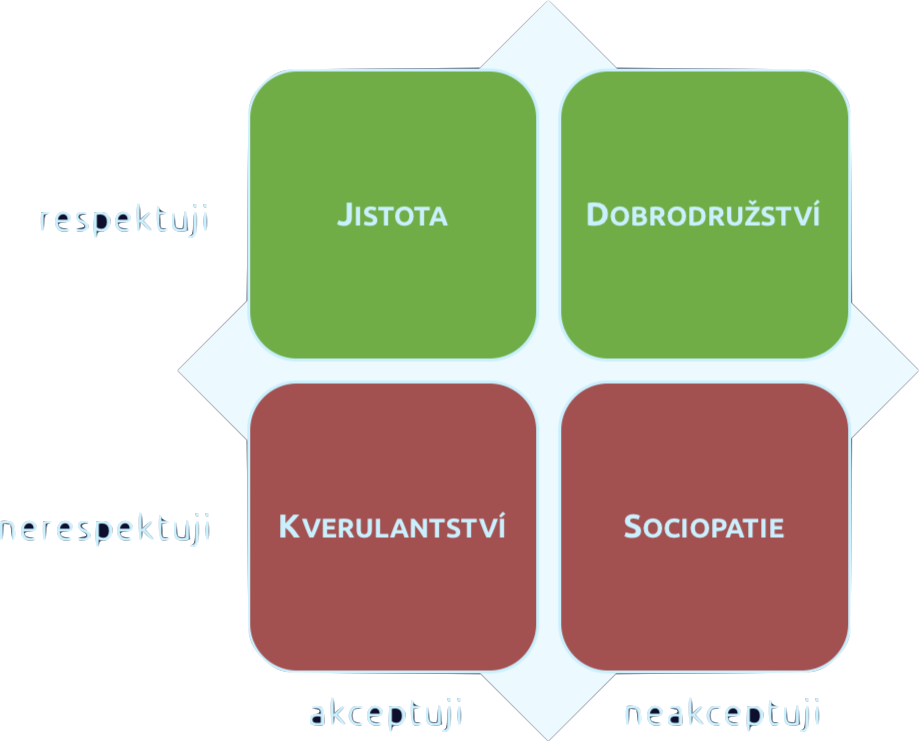 Důsledky postoje ke Každodni