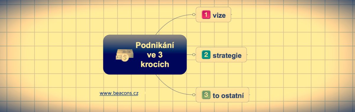 Podnikání ve třech krocích