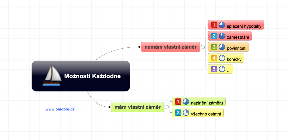 bcns_vitejte_v_kazdodni